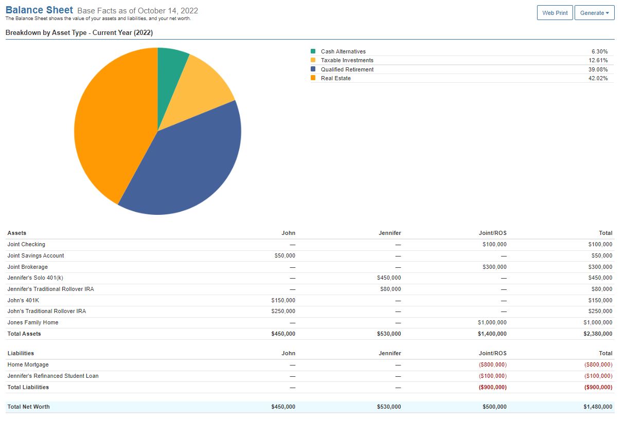 Screenshot of a fiduciary financial planning software showing projections and breakdown
